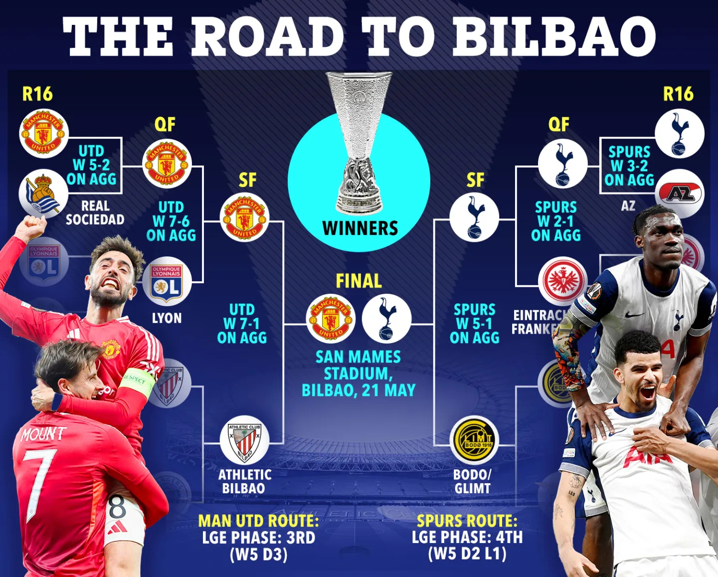 马雷斯卡季前赛给切尔西放录像