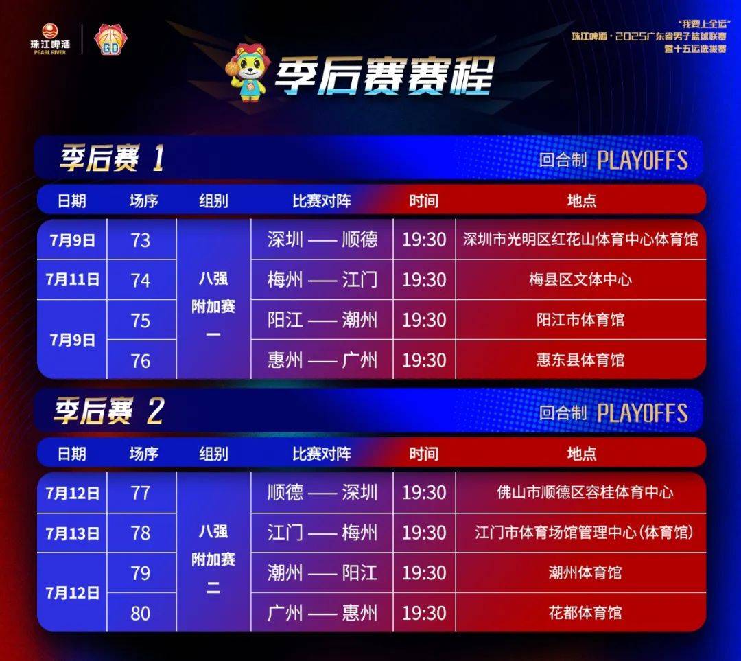 NBA季后赛倒计时；广州队集结日遗憾出局；细节引发关注；信心回归；赛程密集仍需轮换的简单介绍