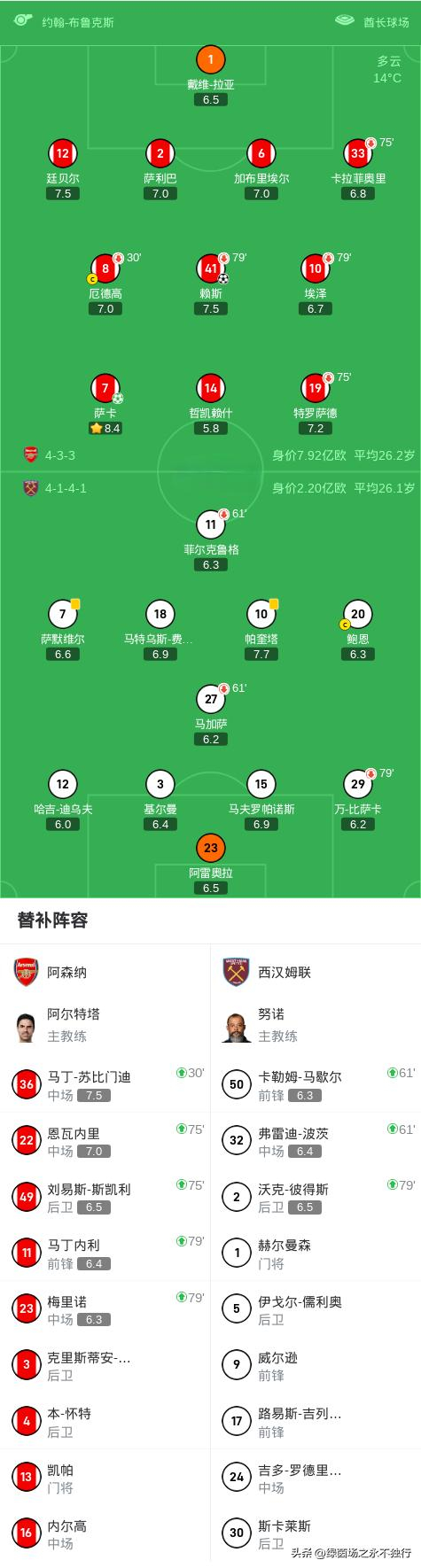 勒沃库森历史最佳阵容