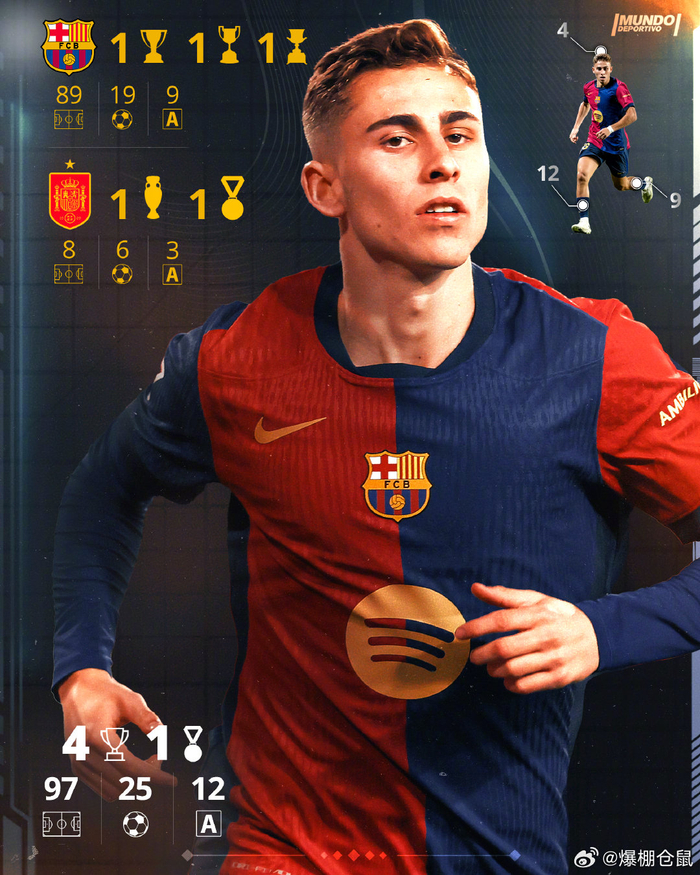 巴塞罗那小测试